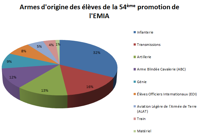 origines arme